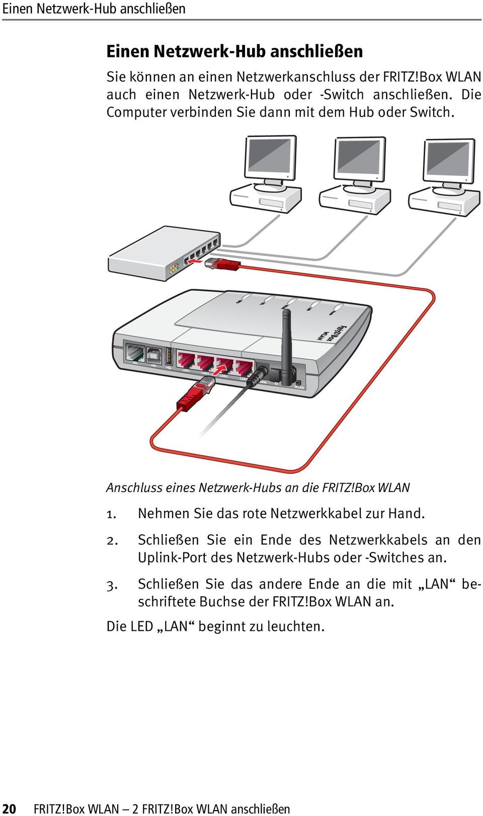 Anschluss eines Netzwerk-Hubs an die FRITZ!Box WLAN 1. Nehmen Sie das rote Netzwerkkabel zur Hand. 2.