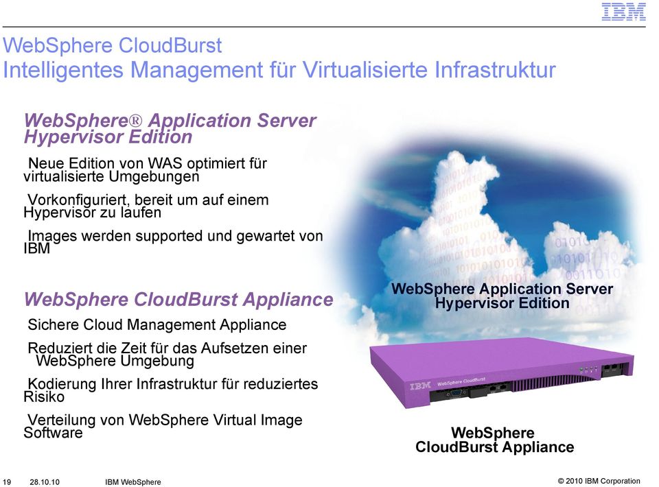 WebSphere CloudBurst Appliance WebSphere Application Server Hypervisor Edition Sichere Cloud Management Appliance Reduziert die Zeit für das Aufsetzen