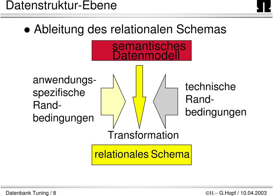 Randbedingungen Transformation relationales Schema