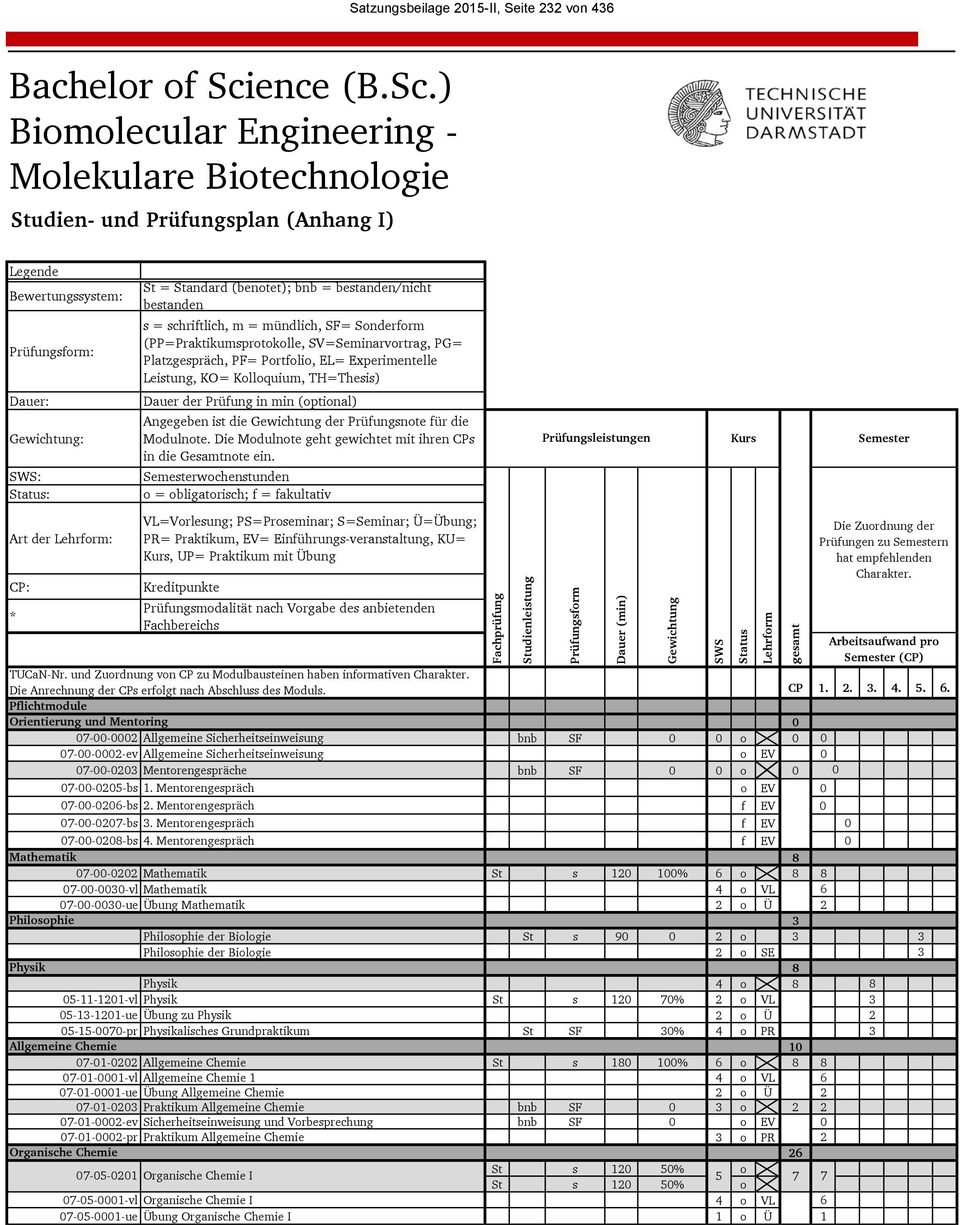 ) Biomolecular Engineering - Molekulare Biotechnologie Studien- und Prüfungsplan (Anhang I) Legende Bewertungssystem: Prüfungsform: St = Standard (benotet); bnb = bestanden/nicht bestanden s =