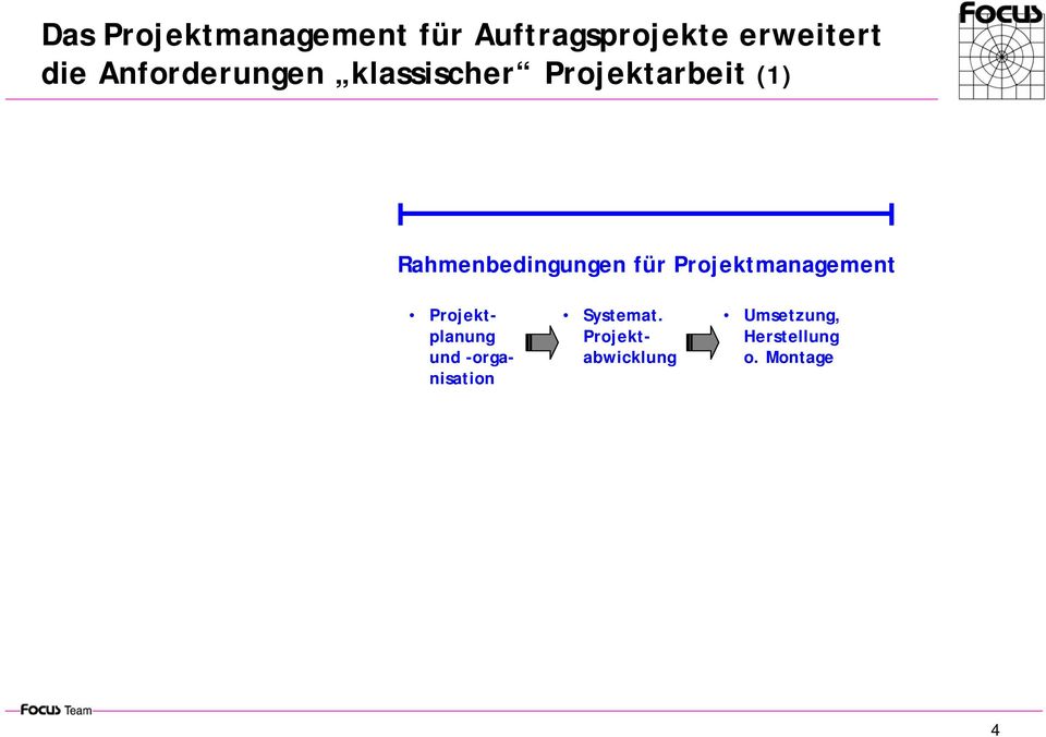 Rahmenbedingungen für Projektmanagement Projektplanung und