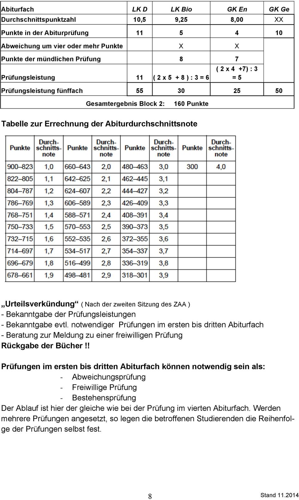 Urteilsverkündung ( Nach der zweiten Sitzung des ZAA ) - Bekanntgabe der Prüfungsleistungen - Bekanntgabe evtl.