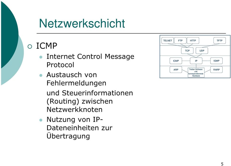 Netzwerkknoten Nutzung von IP- Dateneinheiten zur Übertragung TELNET FTP