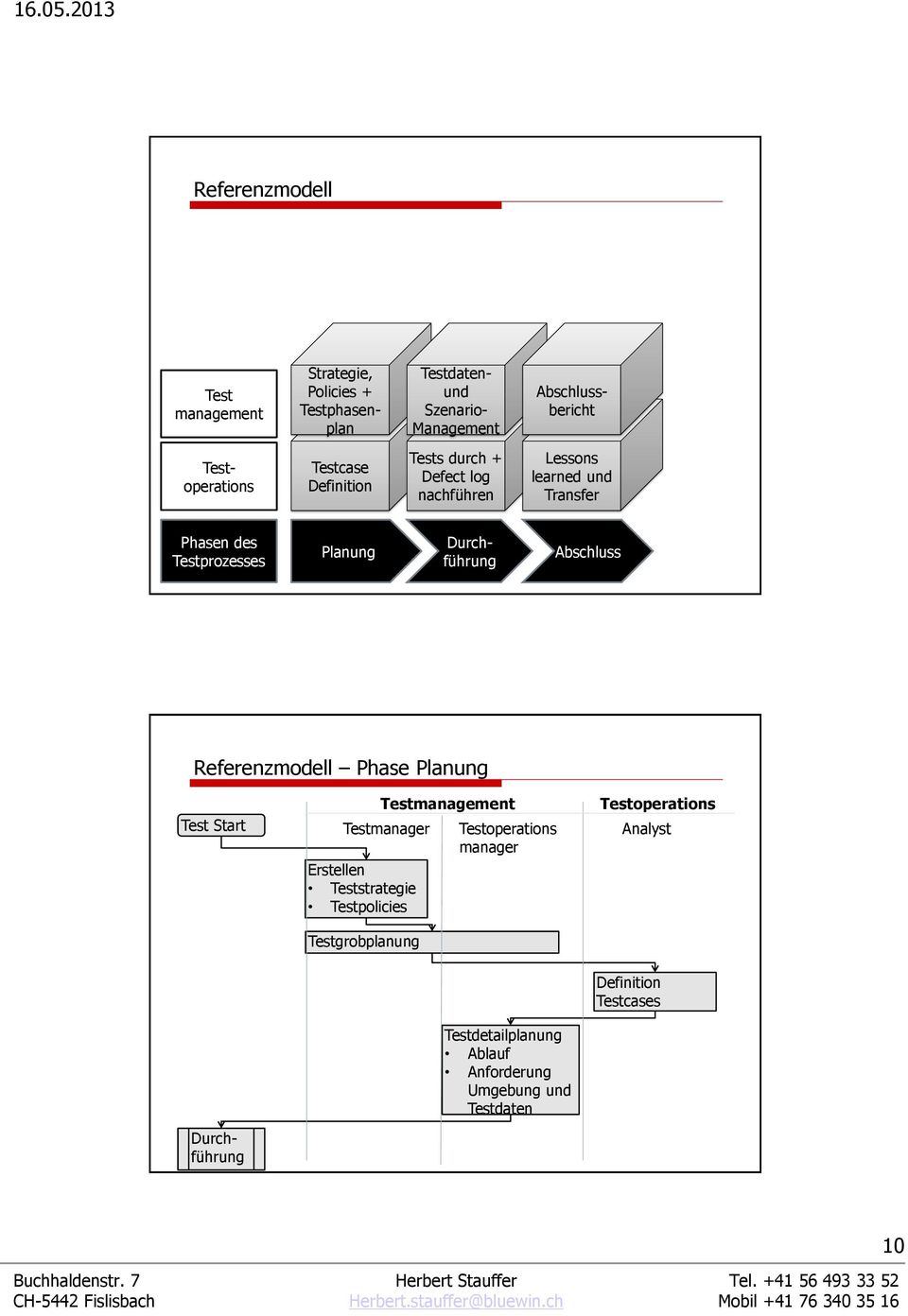Planung Durchführung Abschluss Referenzmodell Phase Planung Start management manager Erstellen strategie policies