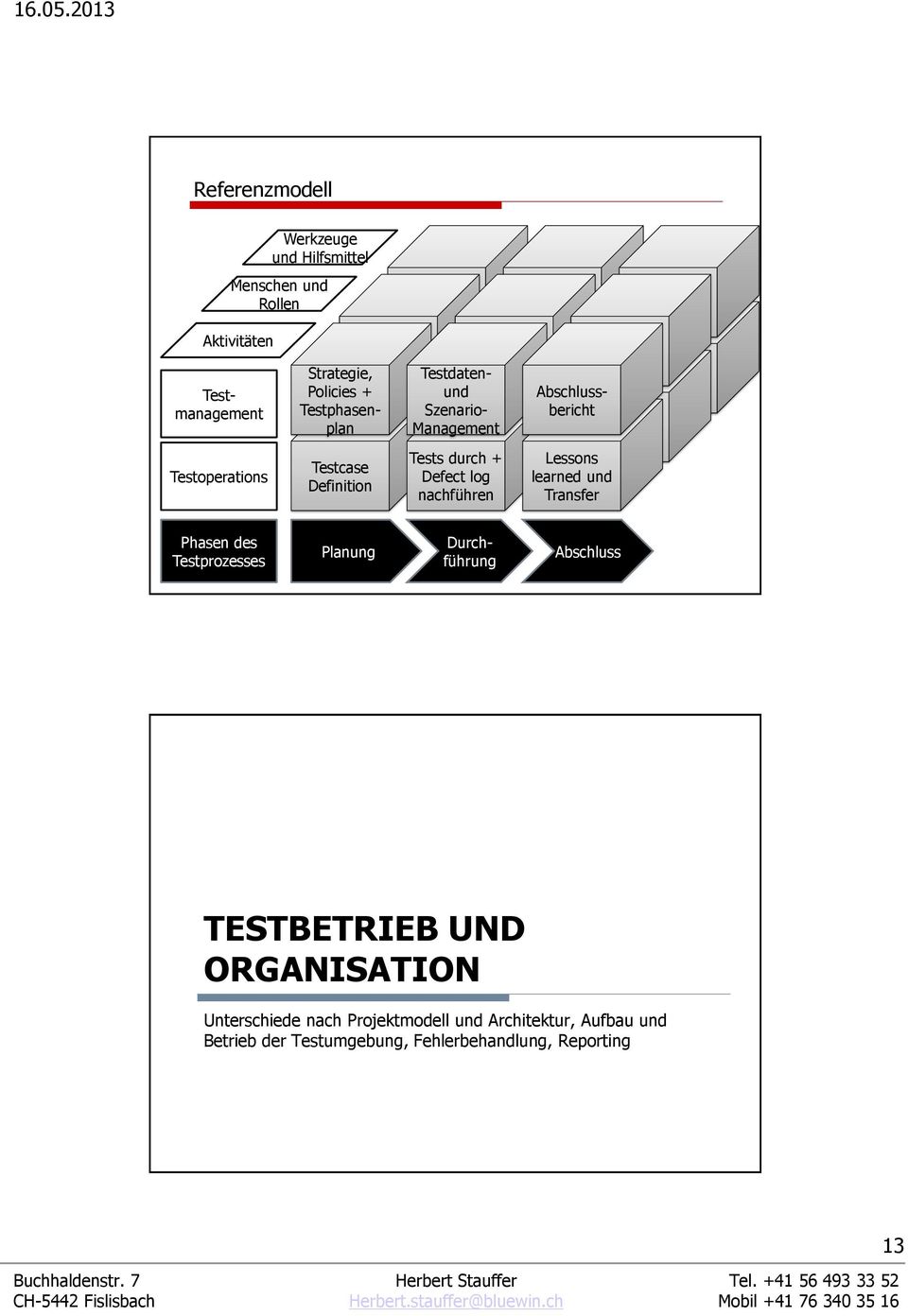 nachführen Lessons learned und Transfer Phasen des prozesses Planung Durchführung Abschluss TESTBETRIEB UND