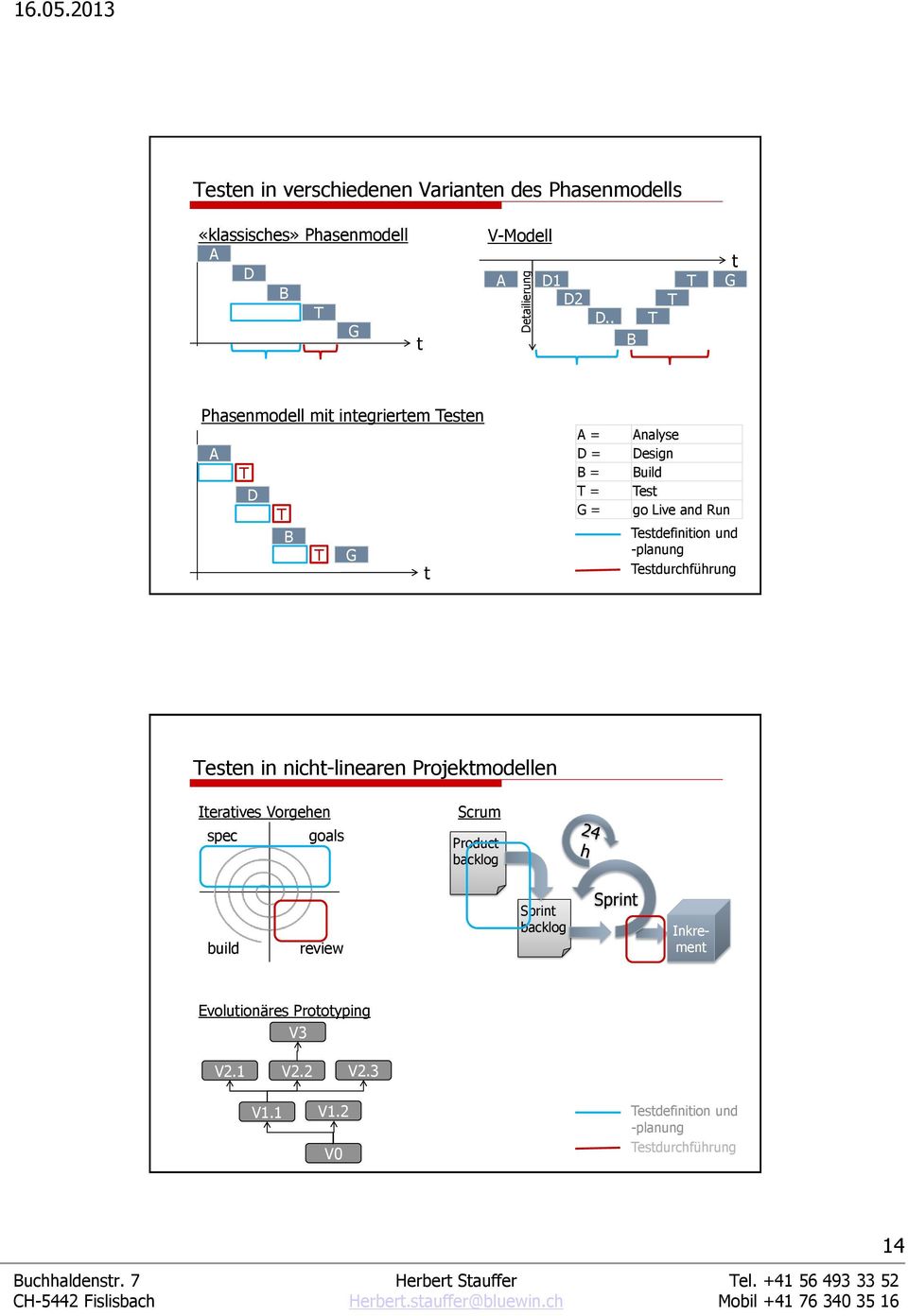 definition und -planung durchführung en in nicht-linearen Projektmodellen Iteratives Vorgehen spec goals Scrum Product backlog