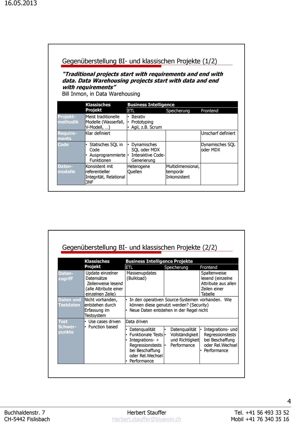 V-Modell, ) Klar definiert Business Intelligence ETL Speicherung Frontend Iterativ Prototyping Agil, z.b.