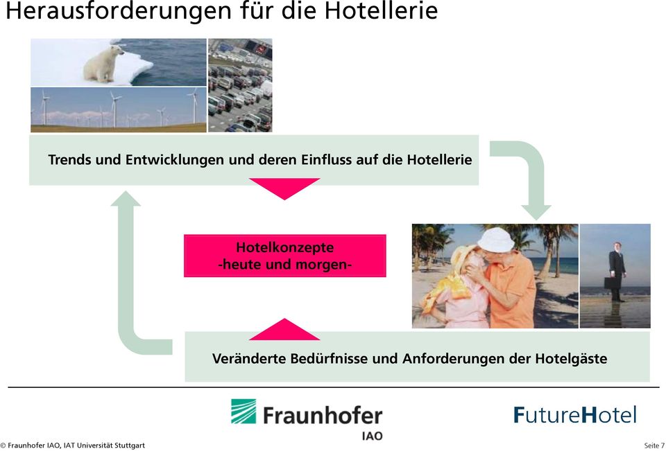 Hotellerie Hotelkonzepte -heute und morgen-