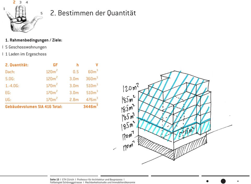 Quantität: GF h V Dach: 120m 2 0.5 60m 3 5.OG: 120m 2 3.0m 360m 3 1.-4.OG: 170m 2 3.