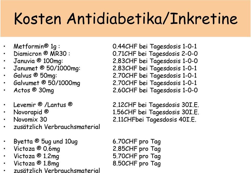 70CHF bei Tagesdosis 1-0-1 Actos 30mg 2.60CHF bei Tagesdosis 1-0-0 Levemir /Lantus 2.12CHF bei Tagesdosis 30I.E. Novorapid 1.56CHF bei Tagesdosis 30I.E. Novomix 30 2.