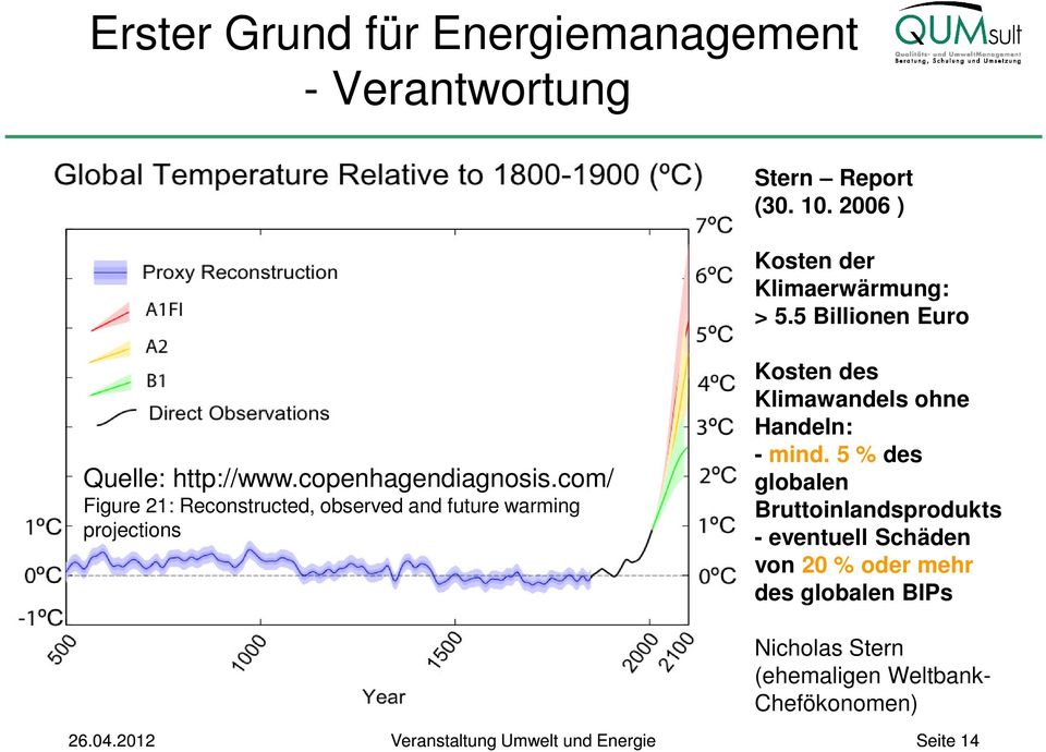 com/ Figure 21: Reconstructed, observed and future warming projections Kosten des Klimawandels ohne Handeln: - mind.
