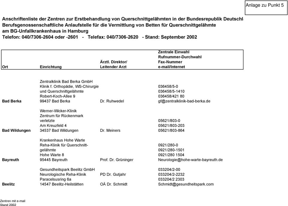 Direktor/ Leitender Arzt Zentrale Einwahl Rufnummer-Durchwahl Fax-Nummer e-mail/internet Bad Berka Bad Wildungen Bayreuth Zentralklinik Bad Berka GmbH Klinik f.