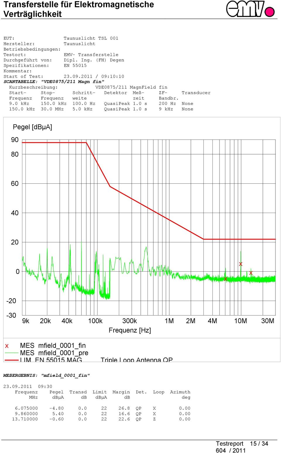 0 khz 100.0 Hz QuasiPeak 1.0 s 200 Hz None 150.0 khz 30.0 MHz 5.0 khz QuasiPeak 1.
