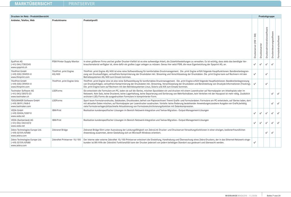 net VEDA (Switzerland) AG (+) 5/3- www.veda.net Zebra Technologies Europe Ltd. (+9) 59/6768 www.zebra.com Zebra Technologies Europe Ltd. (+9) 59/6768 www.zebra.com PSM Printer Supply Monitor ThinPrint.