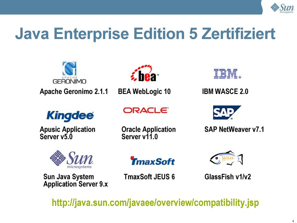 0 Oracle Application Server v11.0 SAP NetWeaver v7.