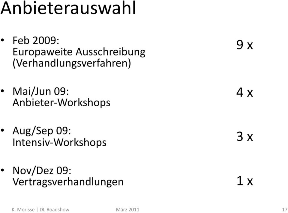09: Anbieter- Workshops Aug/Sep 09: Intensiv-
