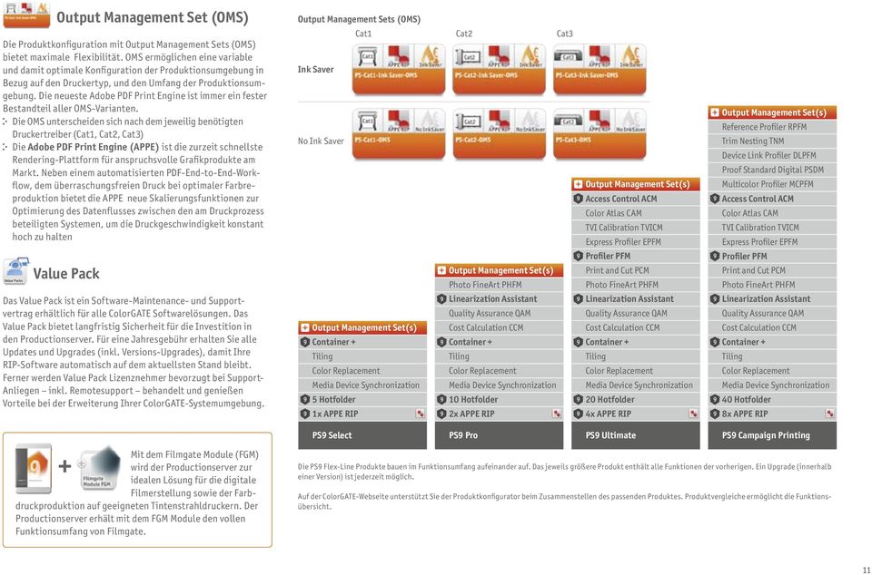 Die neueste Adobe PDF Print Engine ist immer ein fester Bestandteil aller OMS-Varianten.
