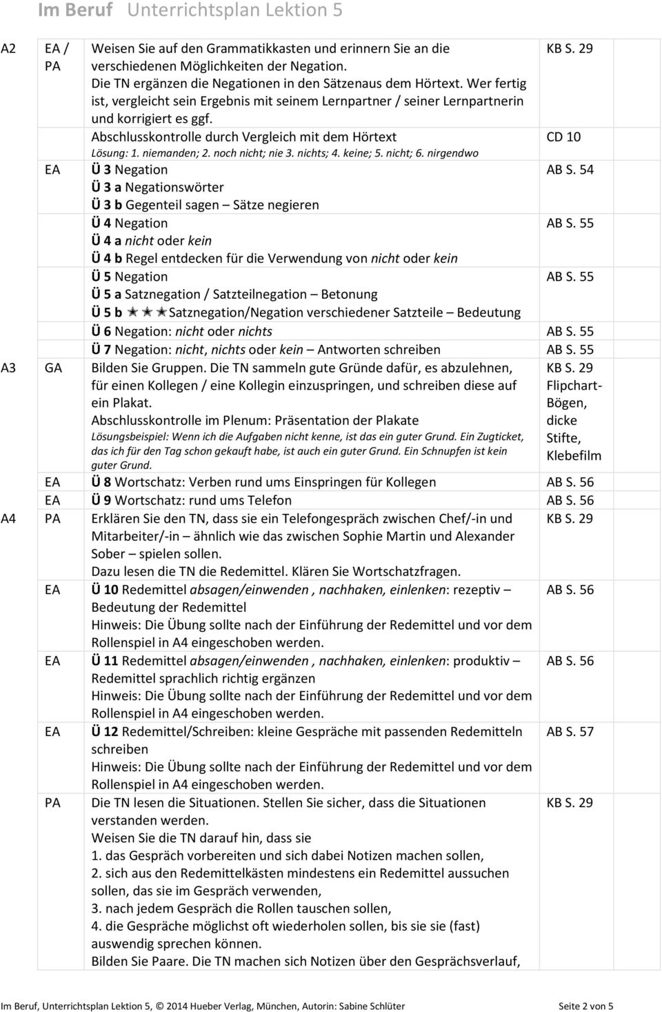 Abschlusskontrolle durch Vergleich mit dem Hörtext Lösung: 1. niemanden; 2. noch nicht; nie 3. nichts; 4. keine; 5. nicht; 6.