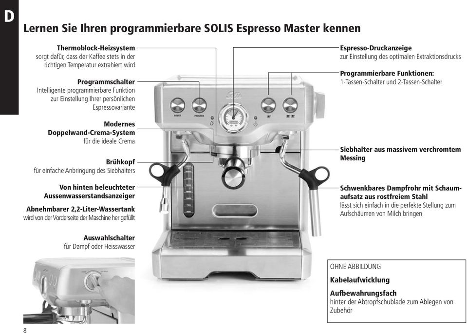 beleuchteter Aussenwasserstandsanzeiger Abnehmbarer 2,2-Liter-Wassertank wird von der Vorderseite der Maschine her gefüllt Espresso-Druckanzeige zur Einstellung des optimalen Extraktionsdrucks