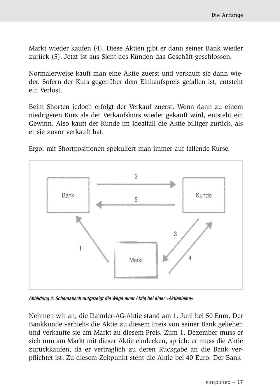 Wenn dann zu einem niedrigeren Kurs als der Verkaufskurs wieder gekauft wird, entsteht ein Gewinn. Also kauft der Kunde im Idealfall die Aktie billiger zurück, als er sie zuvor verkauft hat.