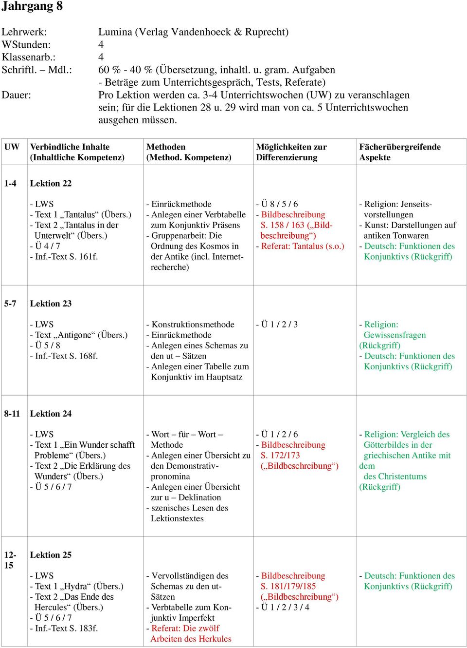 5 Unterrichtswochen ausgehen müssen. UW Verbindliche Inhalte (Inhaltliche Kompetenz) Methoden (Method.