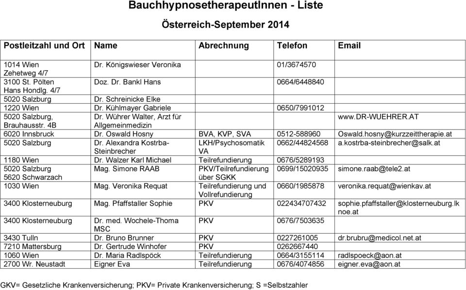 Oswald Hosny BVA, KVP, SVA 0512-588960 Oswald.hosny@kurzzeittherapie.at 5020 Salzburg Dr. Alexandra Kostrba- LKH/Psychosomatik 0662/44824568 a.kostrba-steinbrecher@salk.