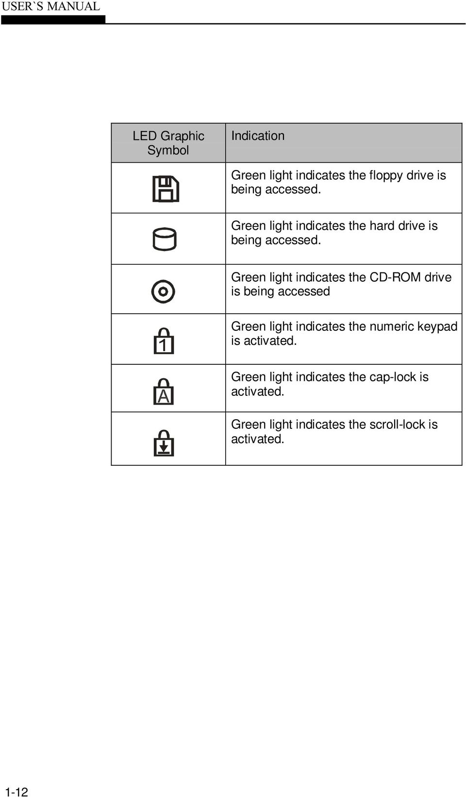 Green light indicates the CD-ROM drive is being accessed Green light indicates the numeric