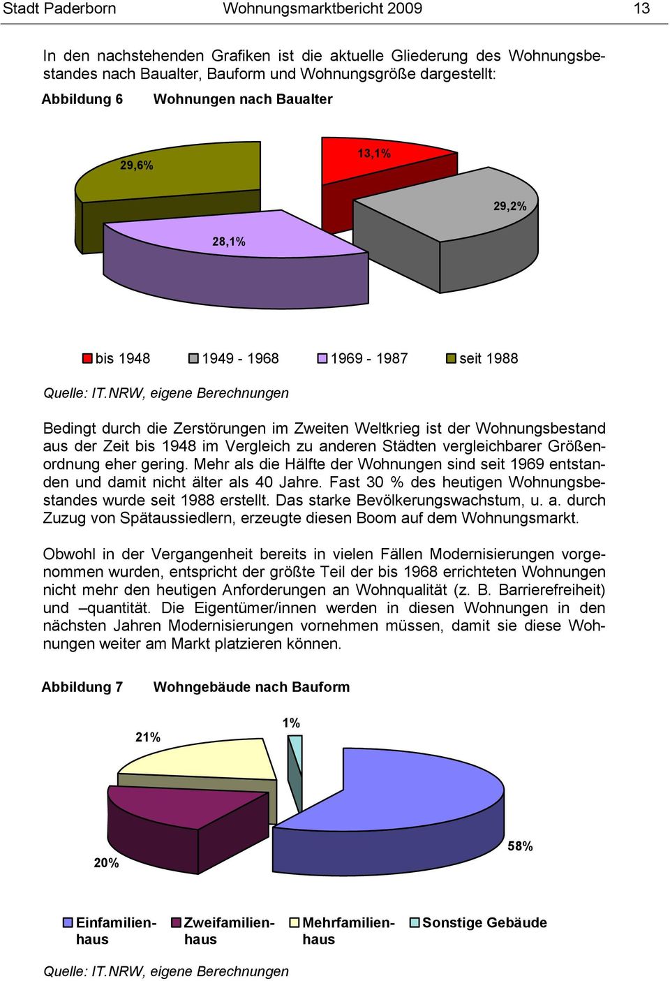 NRW, eigene Berechnungen Bedingt durch die Zerstörungen im Zweiten Weltkrieg ist der Wohnungsbestand aus der Zeit bis 1948 im Vergleich zu anderen Städten vergleichbarer Größenordnung eher gering.