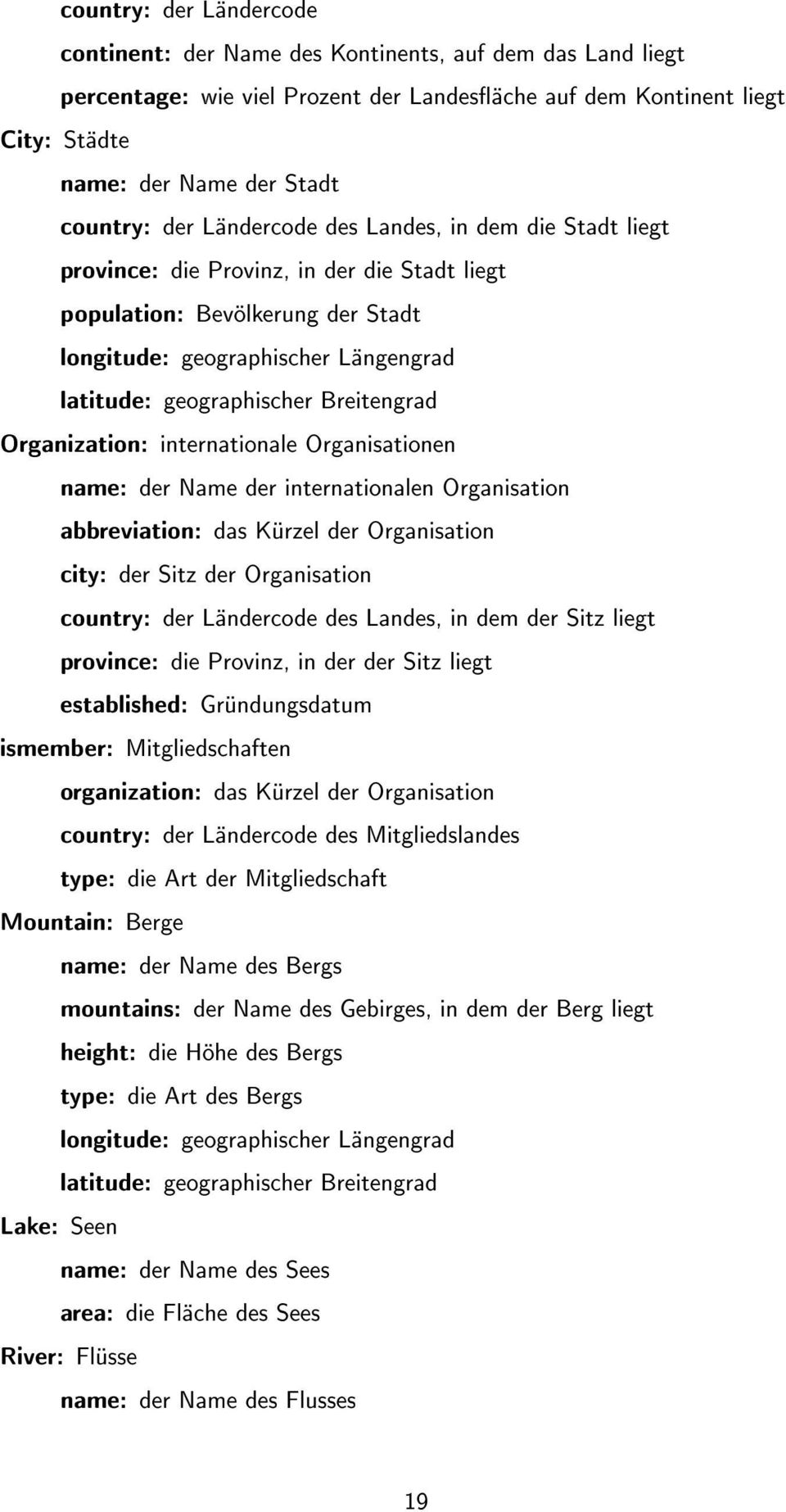 Breitengrad Organization: internationale Organisationen name: der Name der internationalen Organisation abbreviation: das Kürzel der Organisation city: der Sitz der Organisation country: der