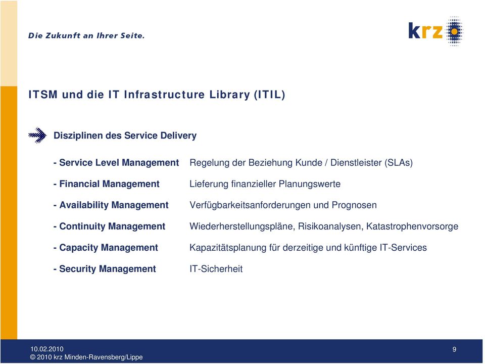 Verfügbarkeitsanforderungen und Prognosen - Continuity Management Wiederherstellungspläne, Risikoanalysen,