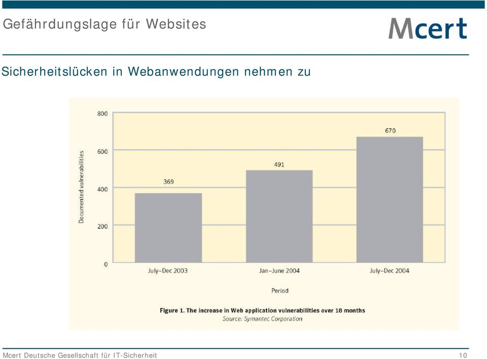 Webanwendungen nehmen zu Mcert