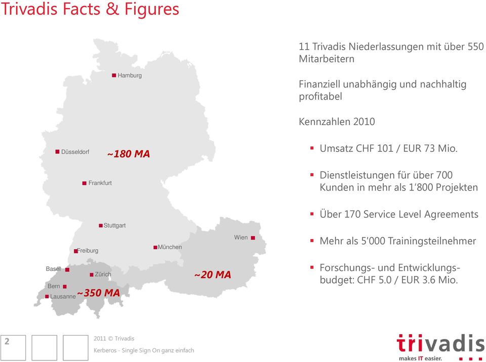 Frankfurt Dienstleistungen für über 700 Kunden in mehr als 1 800 Projekten Über 170 Service Level Agreements Stuttgart
