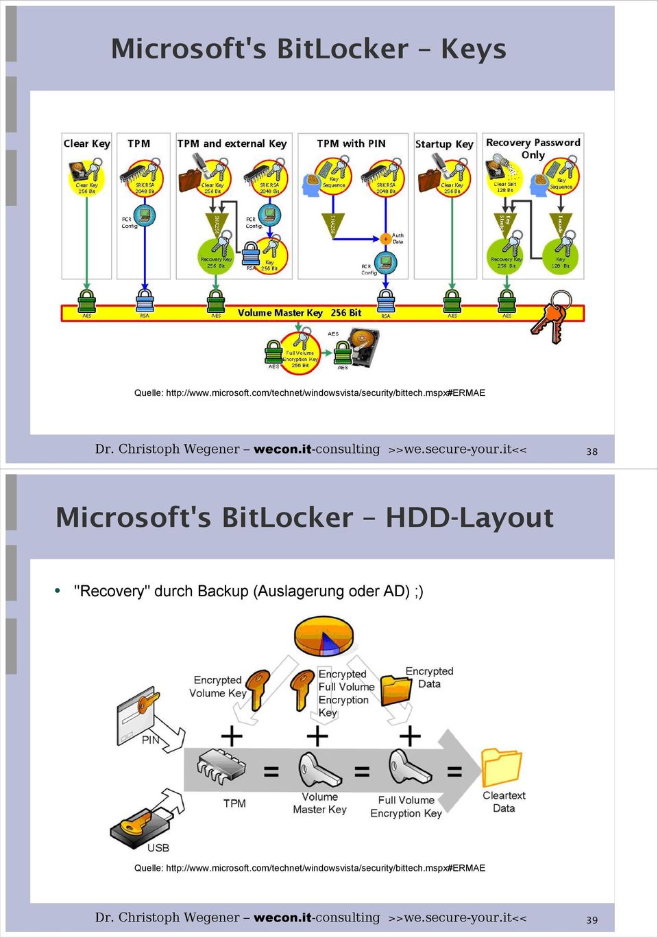 mspx#ermae 38 Microsoft's BitLocker HDD-Layout "Recovery" durch