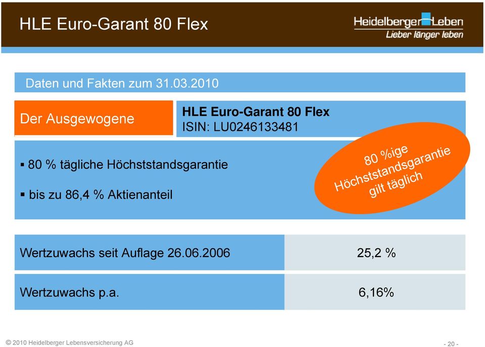 Aktienanteil HLE Euro-Garant 80 Flex ISIN: LU0246133481 80 %ige
