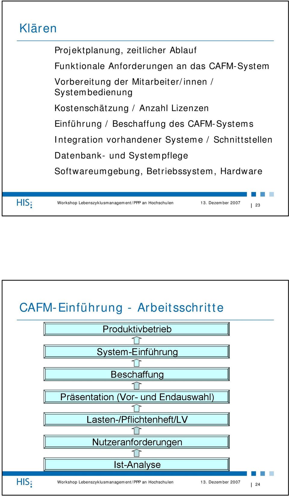 Schnittstellen Datenbank- und Systempflege Softwareumgebung, Betriebssystem, Hardware 23 CAFM-Einführung - Arbeitsschritte