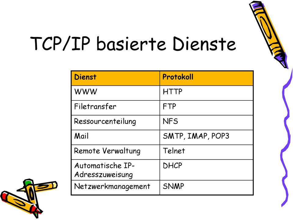 Automatische IP- Adresszuweisung