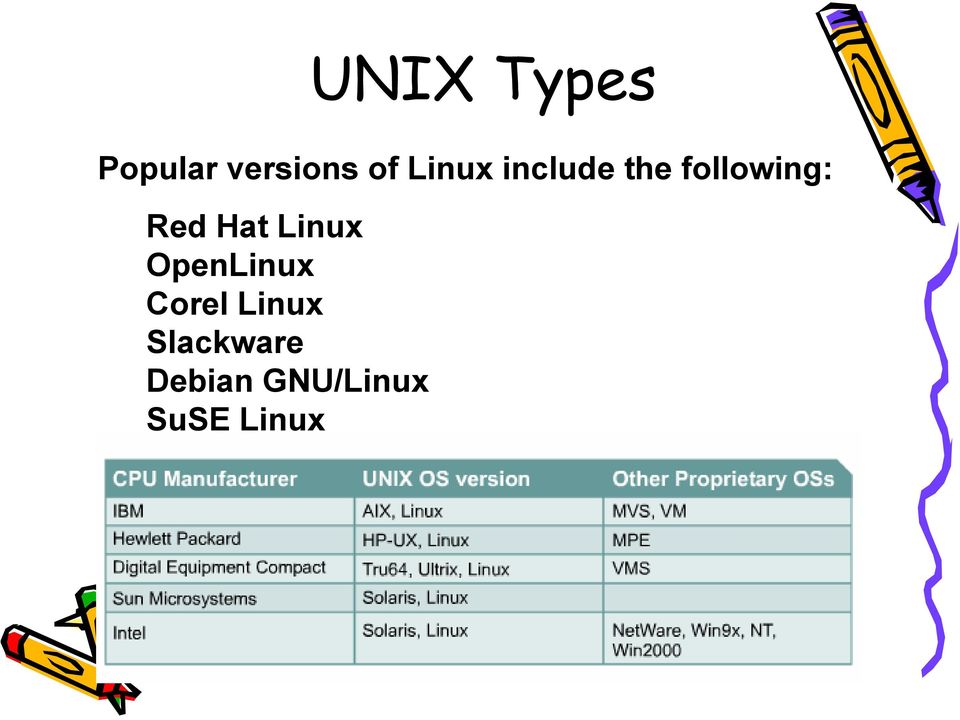 Hat Linux OpenLinux Corel Linux