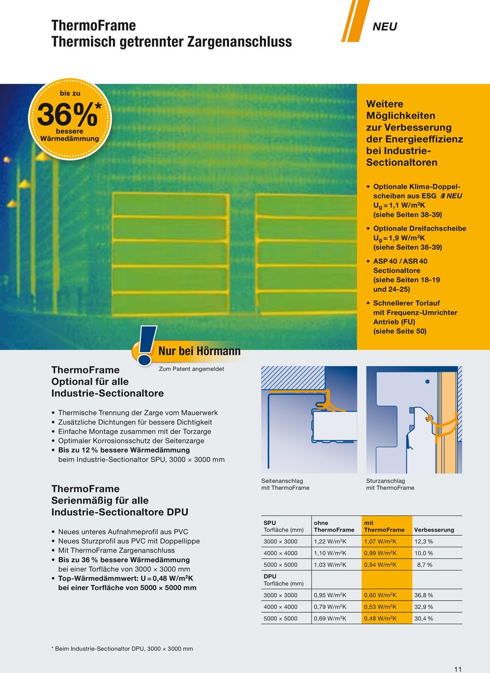 Antrieb (FU) (siehe Seite 50) ThermoFrame Optional für alle Industrie-Sectionaltore Nur bei Hörmann Zum Patent angemeldet Thermische Trennung der Zarge vom Mauerwerk Zusätzliche Dichtungen für