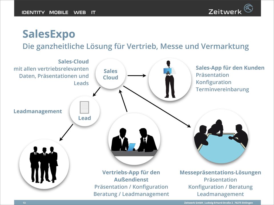 den Außendienst Präsentation / Konﬁguration Beratung / Leadmanagement 13 Sales-App für den Kunden