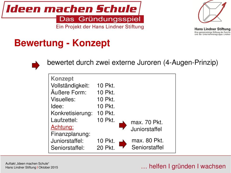 Idee: Konkretisierung: Laufzettel: Achtung: Finanzplanung: