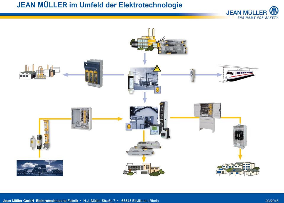 Umfeld der