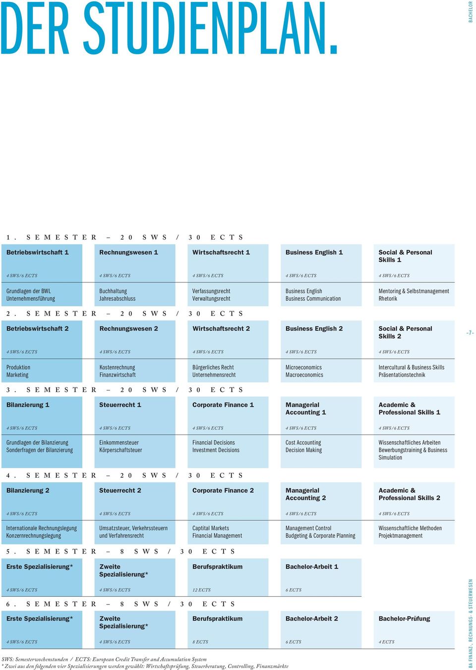 S E M E S t E R 2 0 S W S / 3 0 E C t S Bilanzierung 1 Grundlagen der bilanzierung Sonderfragen der bilanzierung Erste Spezialisierung* Rechnungswesen 1 Rechnungswesen 2 Kostenrechnung