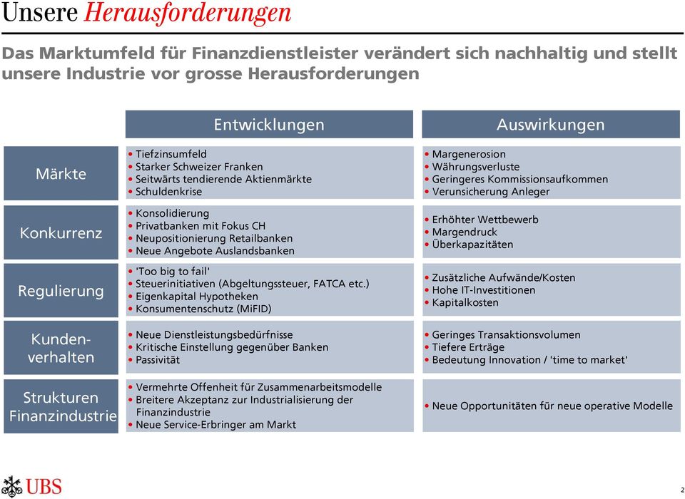 Retailbanken Neue Angebote Auslandsbanken 'Too big to fail' Steuerinitiativen (Abgeltungssteuer, FATCA etc.