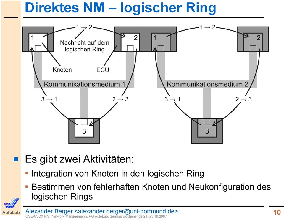 fehlerhaften Knoten und Neukonfiguration des logischen Rings