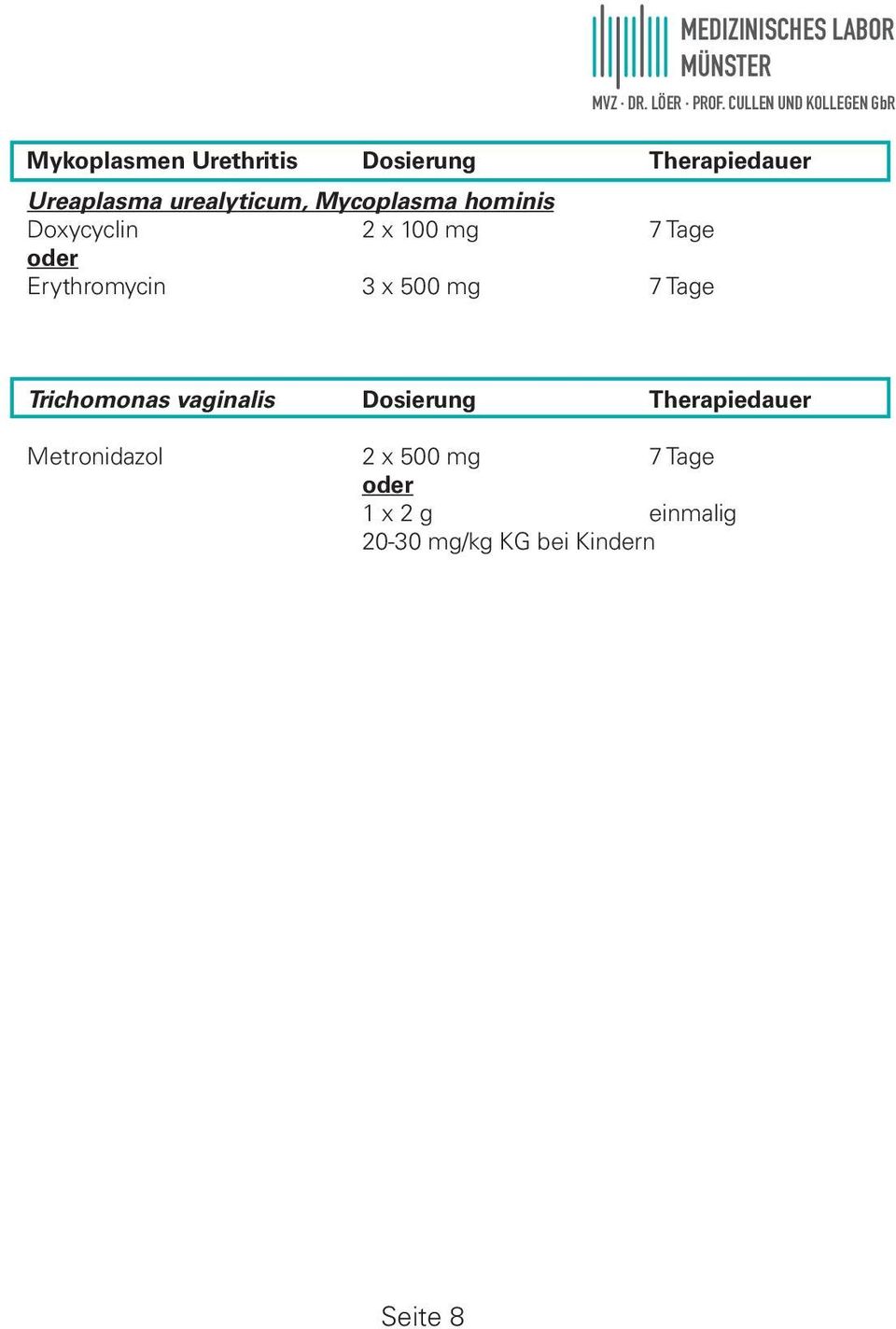 Erythromycin 3 x 500 mg 7 Tage Trichomonas vaginalis Dosierung