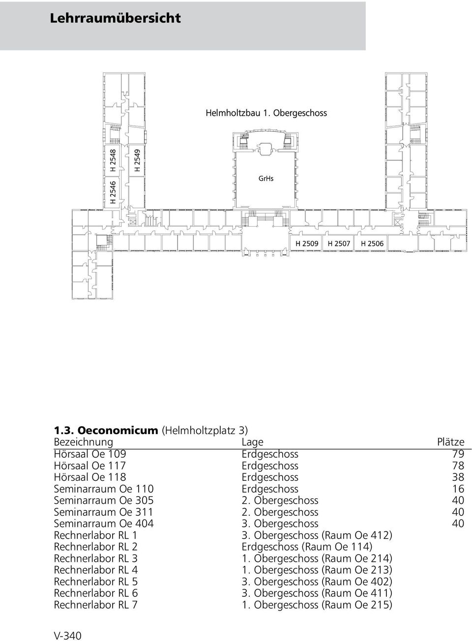 Seminarraum Oe 305 2. Obergeschoss 40 Seminarraum Oe 311 2. Obergeschoss 40 Seminarraum Oe 404 3. Obergeschoss 40 Rechnerlabor RL 1 3.