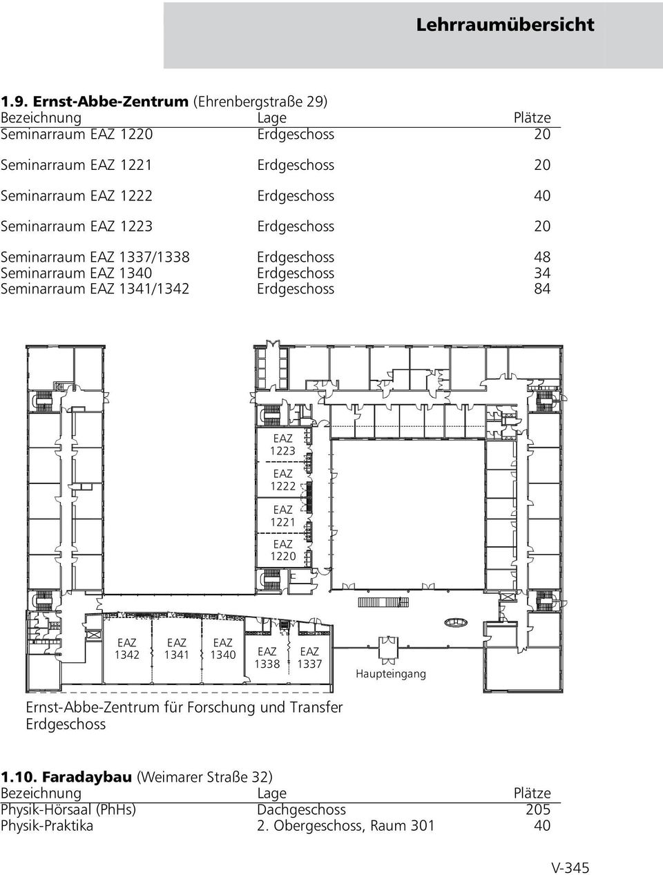 Seminarraum 1341/1342 Erdgeschoss 84 1223 1222 1221 1220 1342 1341 1340 1338 1337 Haupteingang Ernst-Abbe-Zentrum für Forschung und Transfer