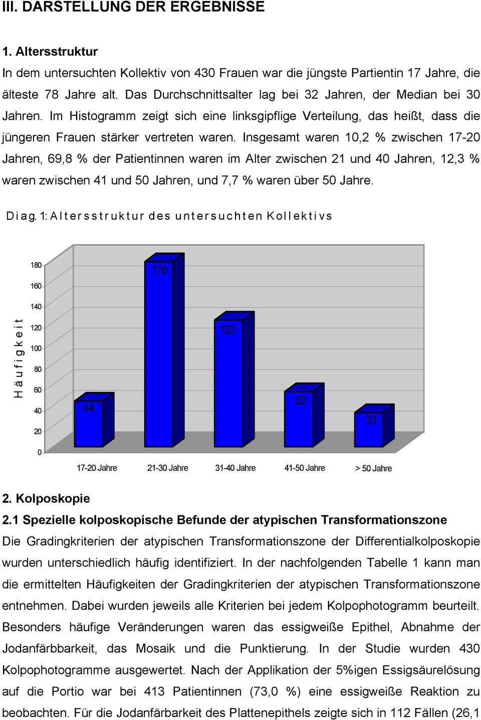 Insgesamt waren 10,2 % zwischen 17-20 Jahren, 69,8 % der Patientinnen waren im Alter zwischen 21 und 40 Jahren, 12,3 % waren zwischen 41 und 50 Jahren, und 7,7 % waren über 50 Jahre. D i a g.