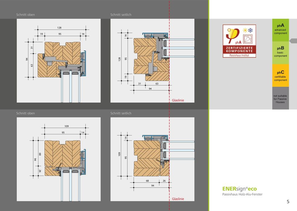 Glaslinie not suitable for Passive Houses Schnitt oben Schnitt seitlich