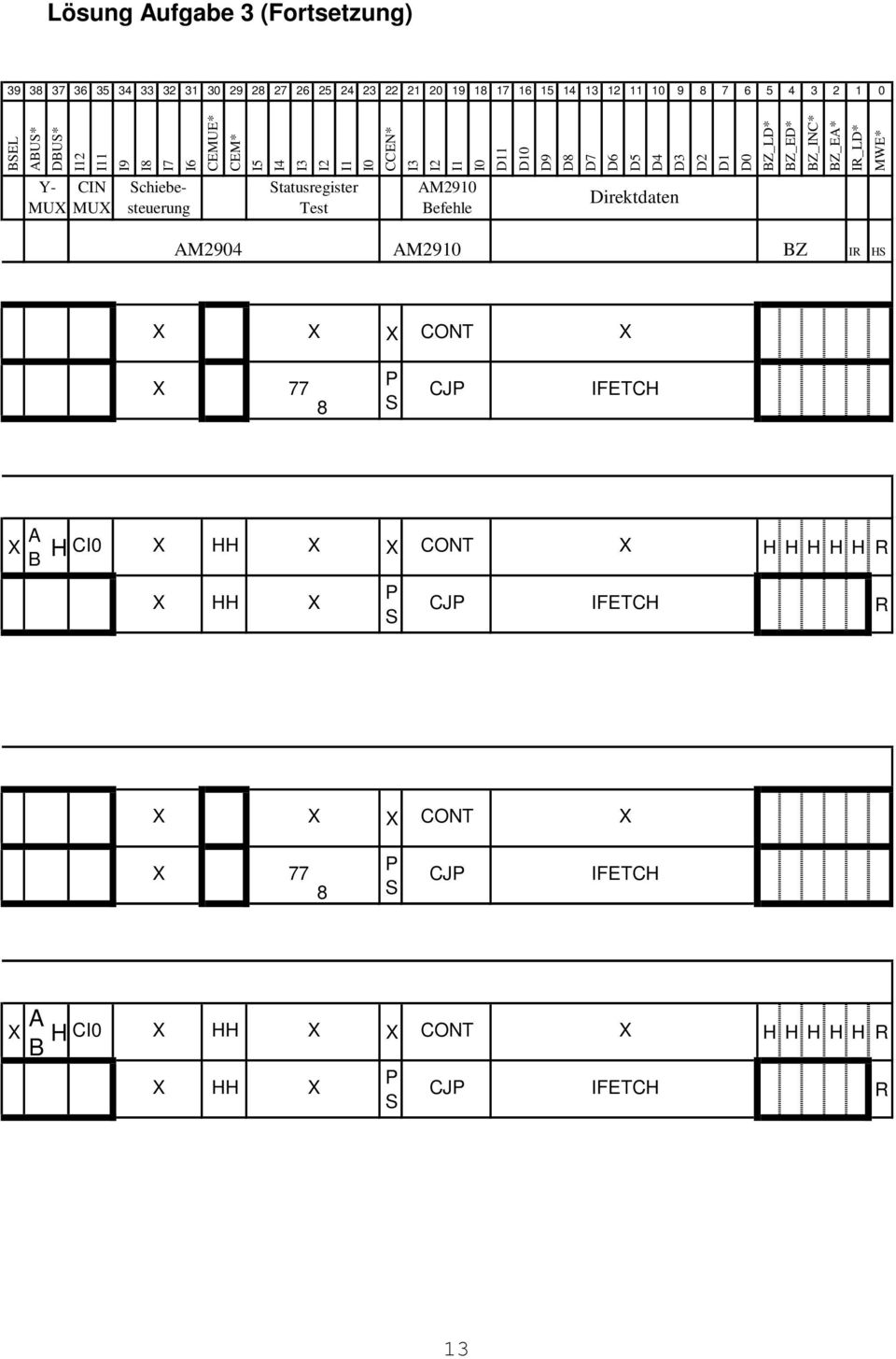 D8 D7 D6 D5 D4 D3 Direktdaten D2 D1 D0 BZ_LD* BZ_ED* BZ_INC* BZ_EA* IR_LD* MWE* AM2904 AM2910 BZ IR HS X X X CONT X X 77 8 P S CJP IFETCH X A B H CI0 X